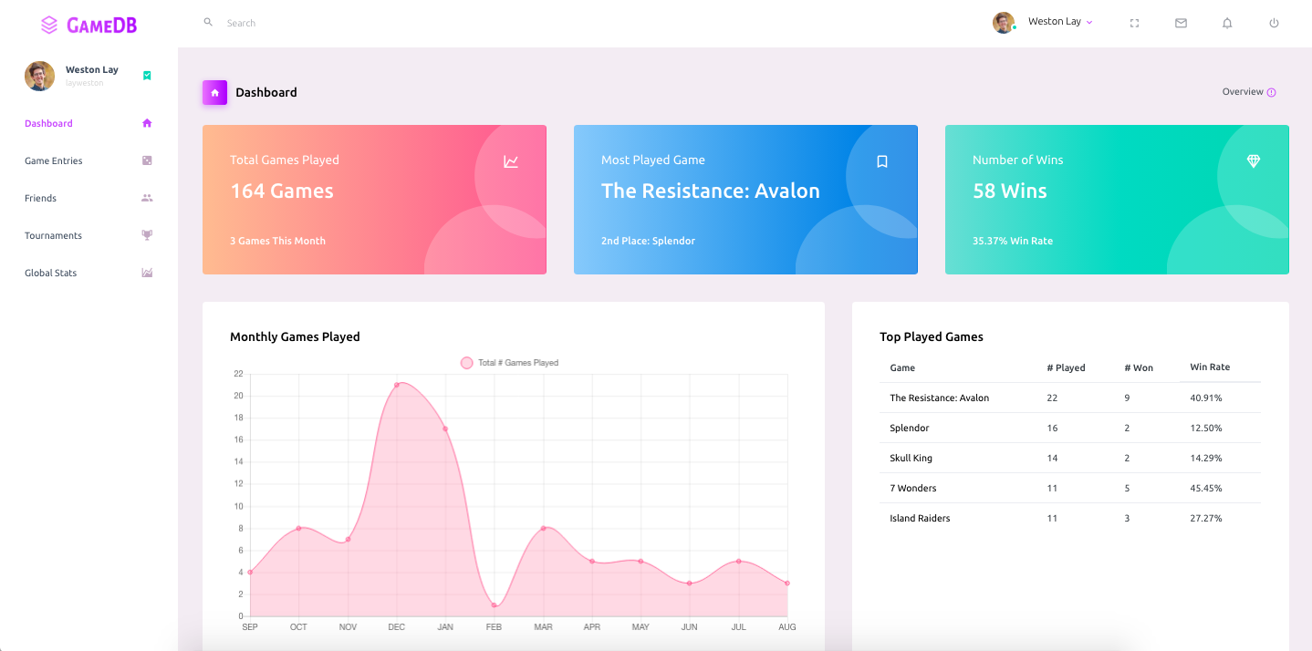 GameDB Dashboard